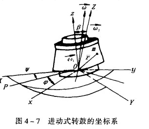 进动离心机的消振原理