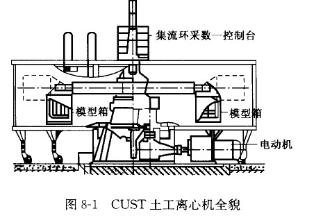 CUST土工离心机的四大组成部分