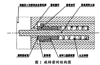 离心机高速旋转密封设计的总体方案